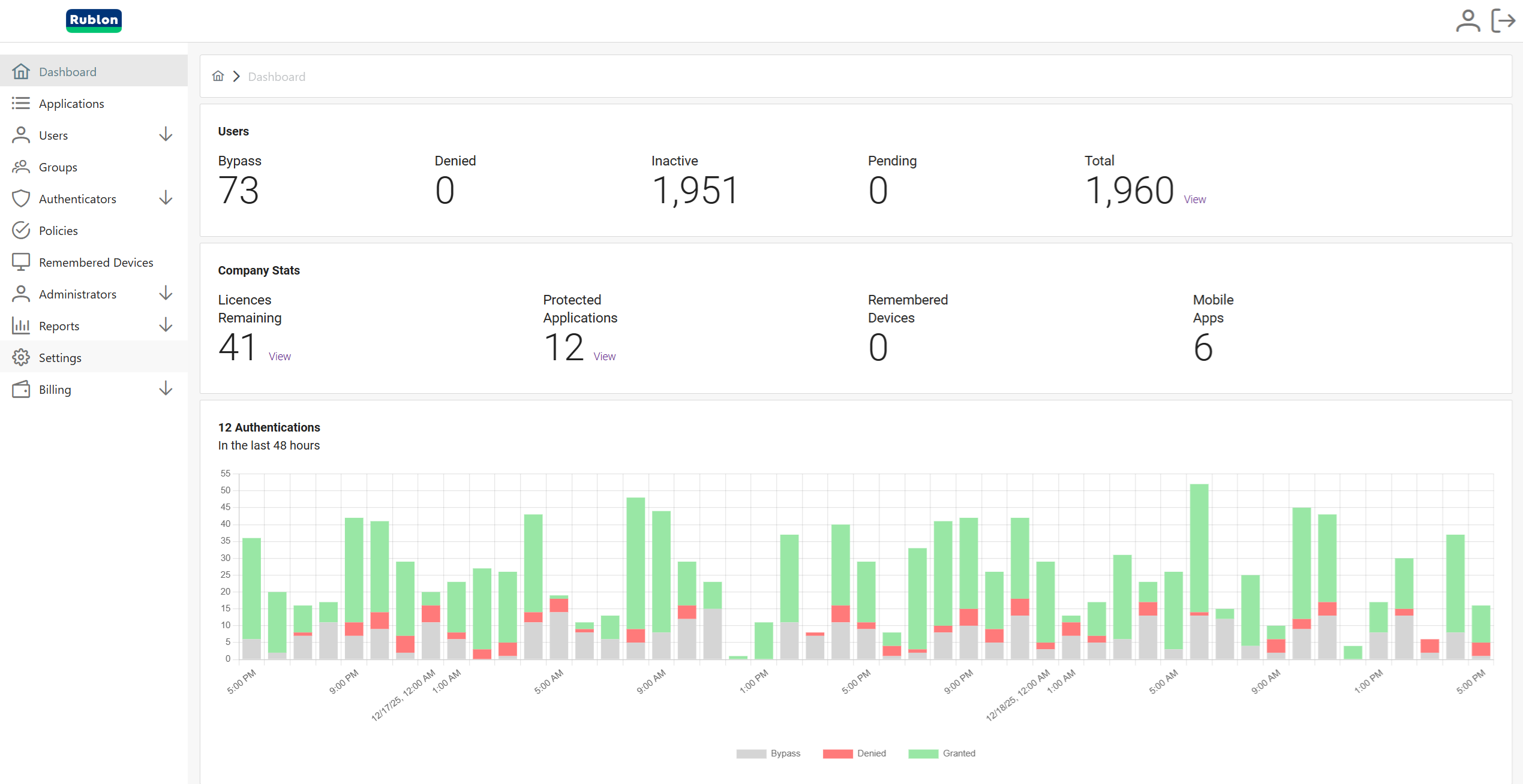Rublon Admin Console